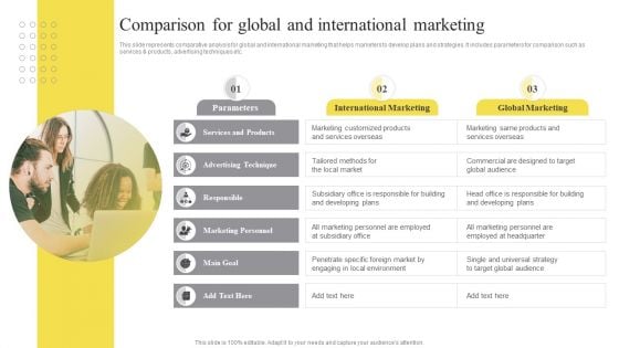 Comparison For Global And International Marketing Ppt Gallery Gridlines PDF