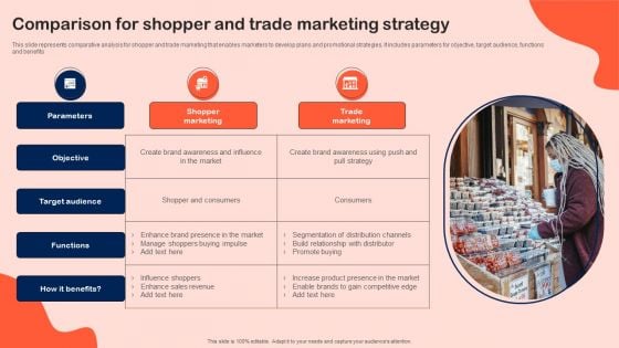 Comparison For Shopper And Trade Marketing Strategy Professional PDF