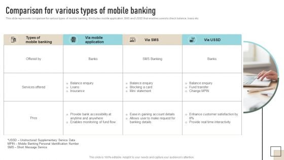 Comparison For Various Types Of Mobile Banking Themes PDF