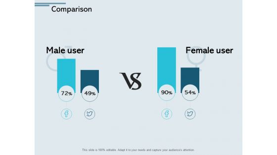 Comparison Male And Female Ppt PowerPoint Presentation Gallery Rules