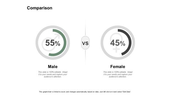 Comparison Male And Female Ppt PowerPoint Presentation Infographic Template Diagrams