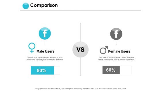 Comparison Male And Female Ppt PowerPoint Presentation Infographic Template Graphics Download