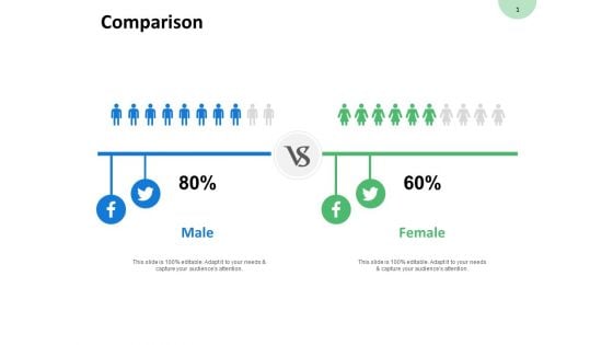 Comparison Male And Female Ppt PowerPoint Presentation Infographics Infographic Template