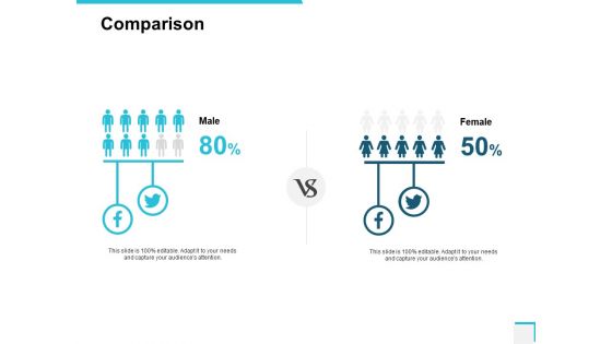 Comparison Male And Female Ppt PowerPoint Presentation Outline Brochure