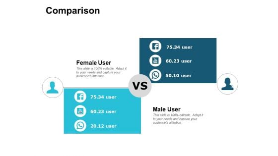 Comparison Male And Female Ppt PowerPoint Presentation Portfolio Designs Download