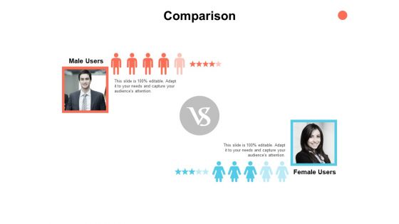 Comparison Male And Female Ppt PowerPoint Presentation Slides Diagrams