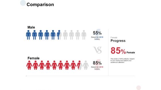 Comparison Male Female Ppt PowerPoint Presentation Ideas Rules