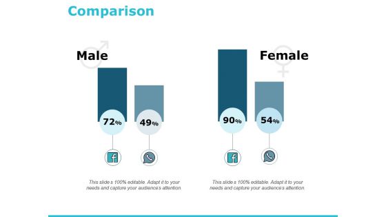 Comparison Male Female Ppt PowerPoint Presentation Ideas Tips