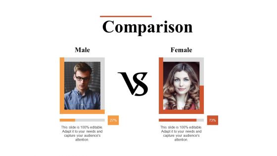 Comparison Male Female Ppt PowerPoint Presentation Inspiration Skills