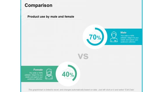 Comparison Male Female Ppt PowerPoint Presentation Layouts Graphic Images