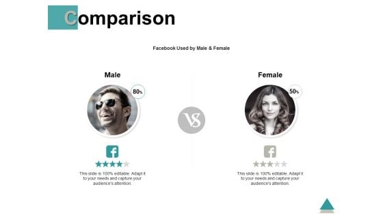 Comparison Male Female Ppt PowerPoint Presentation Outline Graphics Example