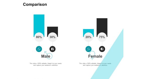 Comparison Male Female Ppt PowerPoint Presentation Outline Inspiration