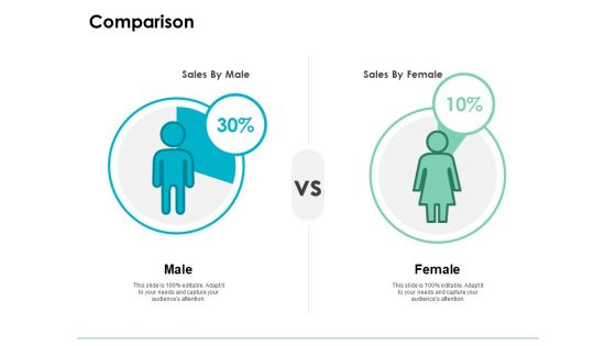 Comparison Male Female Ppt PowerPoint Presentation Pictures Example Topics