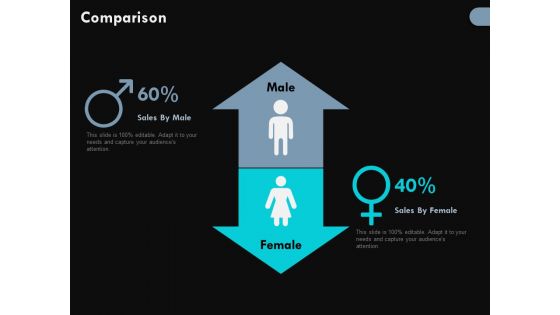 Comparison Male Female Ppt PowerPoint Presentation Pictures Model