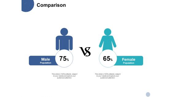 Comparison Male Female Ppt PowerPoint Presentation Pictures Sample