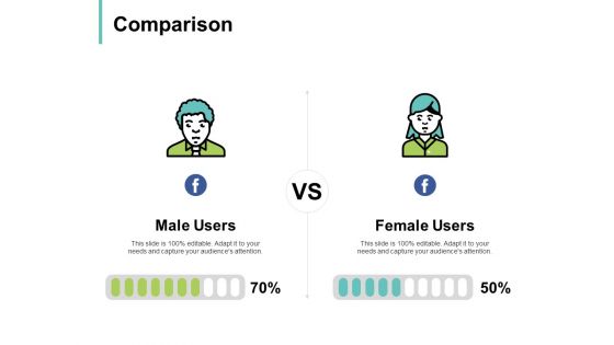 Comparison Male Female Ppt PowerPoint Presentation Portfolio Example