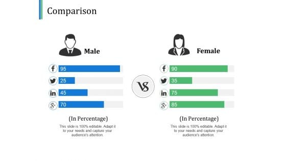 Comparison Male Female Ppt PowerPoint Presentation Show Good