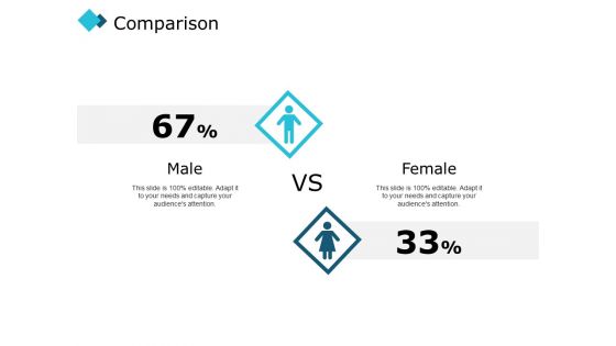 Comparison Male Female Ppt PowerPoint Presentation Slides Format