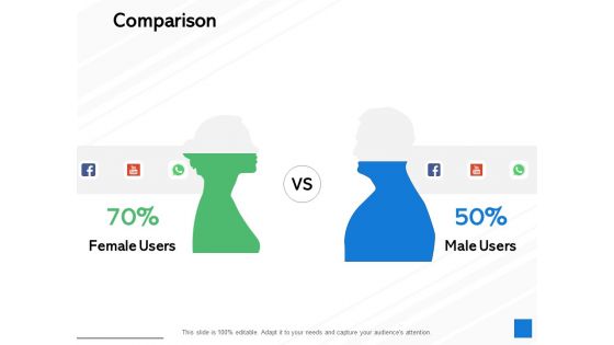 Comparison Male Female Ppt PowerPoint Presentation Styles Layouts