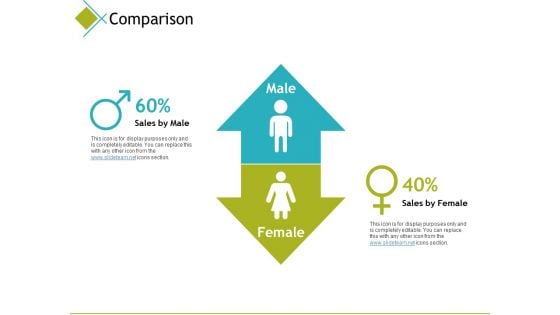 Comparison Male Female Ppt PowerPoint Presentation Tips