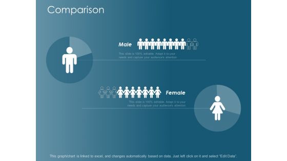 Comparison Male Female Ppt Powerpoint Presentation Visual Aids Inspiration