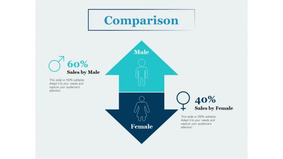 Comparison Male Of Female Ppt PowerPoint Presentation Slides Background Images