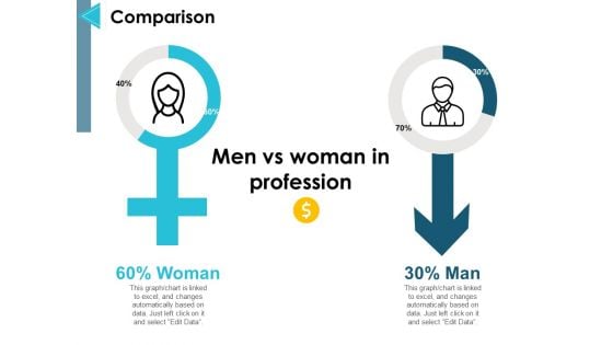 Comparison Man And Woman Ppt PowerPoint Presentation Pictures Mockup