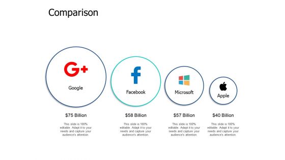 Comparison Management Marketing Ppt PowerPoint Presentation Model Mockup