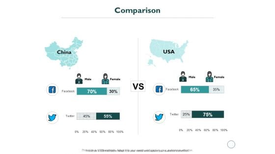 Comparison Management Ppt PowerPoint Presentation Ideas Graphics Design