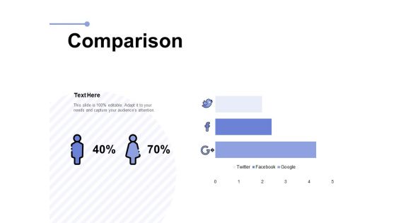 Comparison Management Ppt PowerPoint Presentation Outline Show