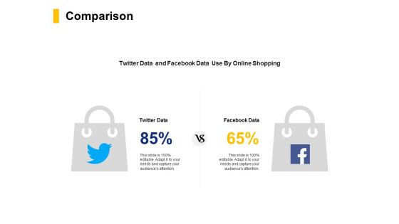 Comparison Management Ppt PowerPoint Presentation Pictures Slide Portrait