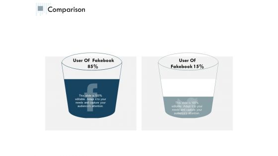 Comparison Management Ppt Powerpoint Presentation Portfolio Introduction