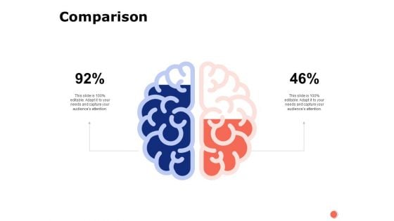 Comparison Management Ppt PowerPoint Presentation Professional Example Topics