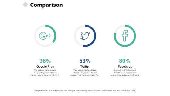 Comparison Management Ppt PowerPoint Presentation Show