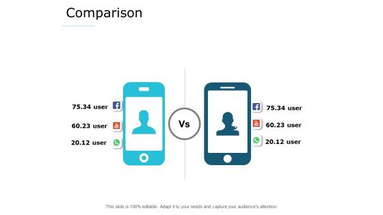 Comparison Marketing Management Ppt PowerPoint Presentation Gallery Example Introduction