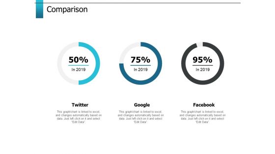 Comparison Marketing Management Ppt PowerPoint Presentation Infographics Layouts