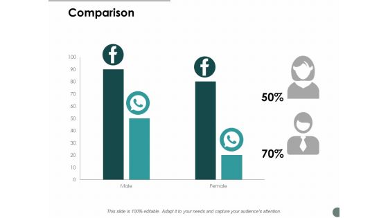 Comparison Marketing Management Ppt Powerpoint Presentation Styles Templates