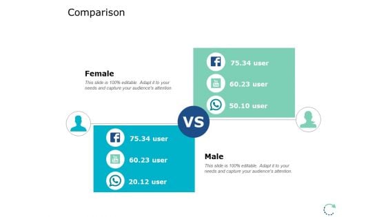 Comparison Marketing Planning Ppt PowerPoint Presentation Icon Inspiration