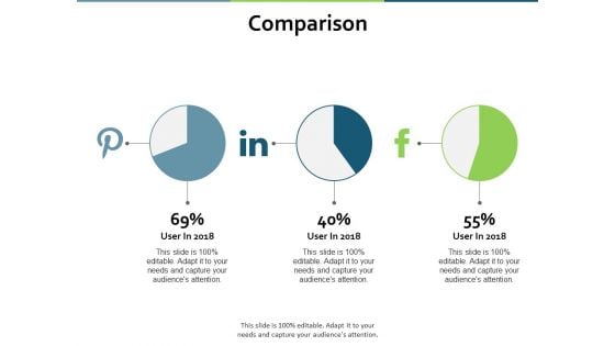 Comparison Marketing Ppt PowerPoint Presentation File Model