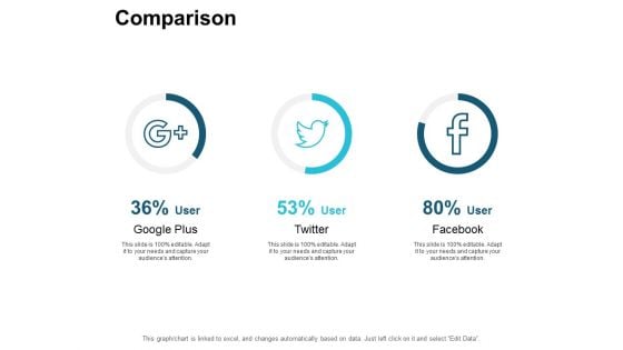 Comparison Marketing Ppt PowerPoint Presentation Icon Background Designs