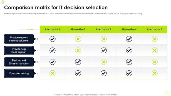 Comparison Matrix For IT Decision Selection Ppt Inspiration Graphic Tips PDF