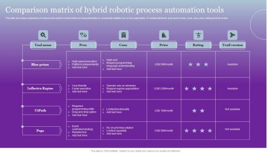 Comparison Matrix Of Hybrid Robotic Process Automation Tools Clipart PDF