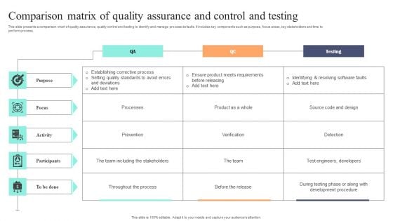 Comparison Matrix Of Quality Assurance And Control And Testing Graphics PDF