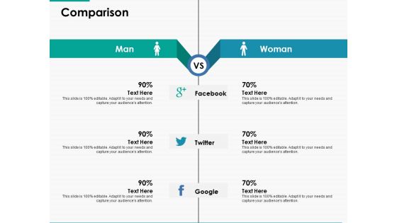 Comparison Men Women Ppt Powerpoint Presentation Gallery Templates