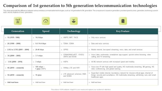 Comparison Of 1St Generation To 5Th Generation Telecommunication Technologies Background PDF Comparison Of 1St Generation To 5Th Generation Telecommunication Technologies Background PDF