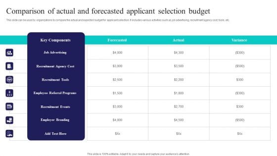 Comparison Of Actual And Forecasted Applicant Selection Budget Topics PDF