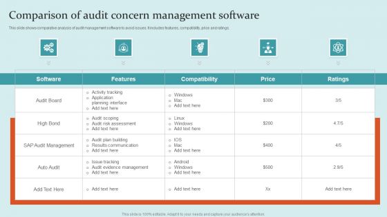 Comparison Of Audit Concern Management Software Ppt PowerPoint Presentation Gallery File Formats PDF