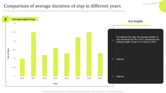 Comparison Of Average Duration Of Stay In Different Years Summary PDF