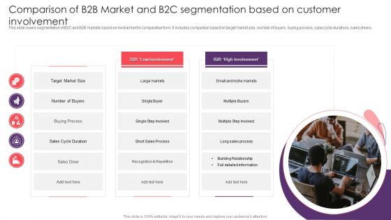 Comparison Of B2B Market And B2C Segmentation Based On Customer Involvement Ideas PDF