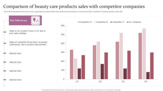 Comparison Of Beauty Care Products Sales With Competitor Companies Ppt Slides Samples PDF